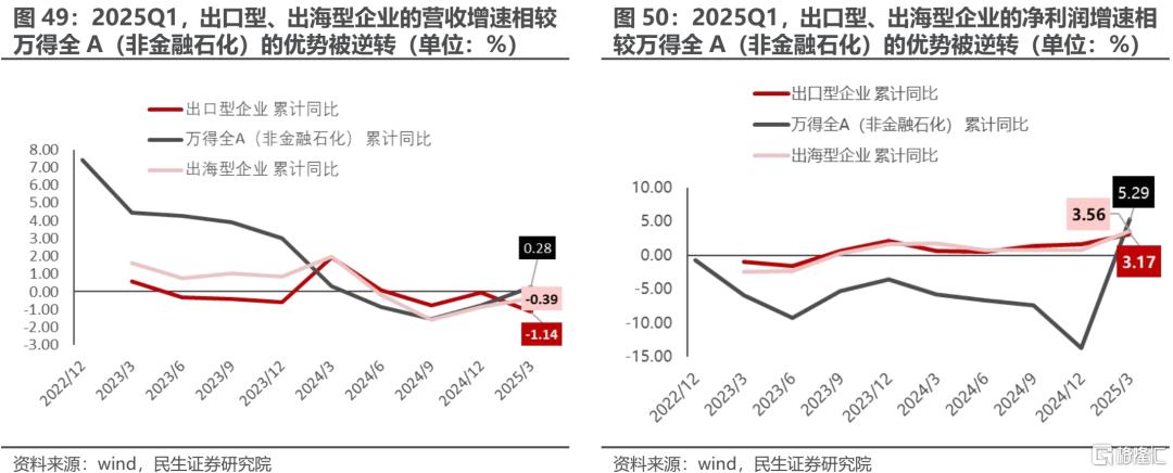 一季度业绩解读：当关税冲突掩盖了弱复苏