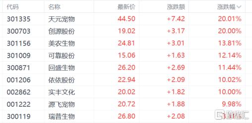 A股收评：沪指涨0.38%，新消费大爆发，创新药概念强劲