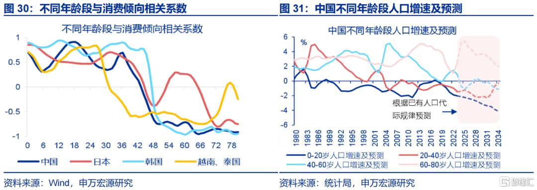 促消费还有哪些期待？