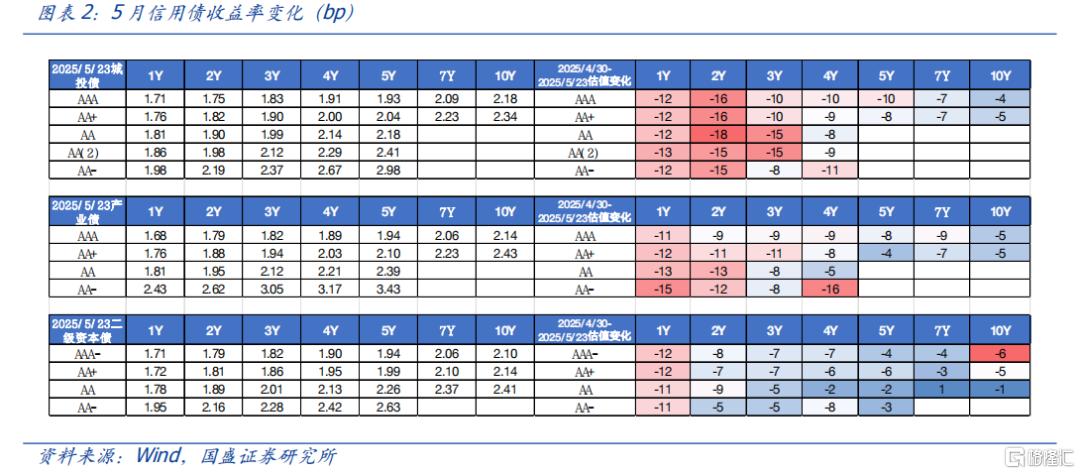 信用行情开启，如何抢券？
