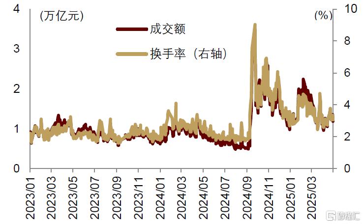 中金研究：5月，汇率仍是核心