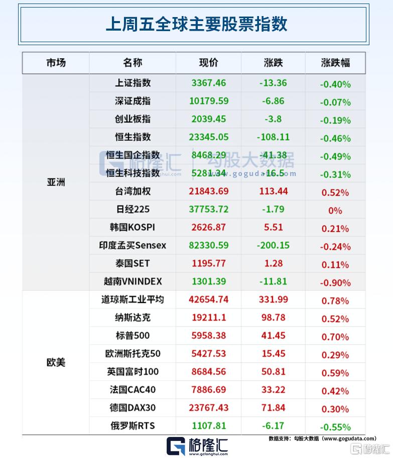 早报 (05.19）| 中央放大招！国产新能源车重磅利好；特朗普让沃尔玛“吞下”关税成本；中国跌至美国国债第三大债主