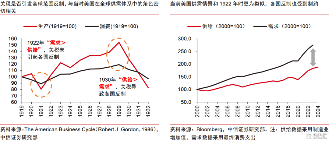 历史视角下的全球贸易冲突：复盘、对比与趋势
