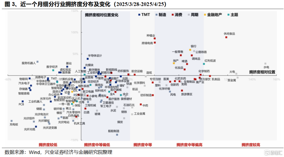 兴证策略：科技风格回归的三大指标&四大催化