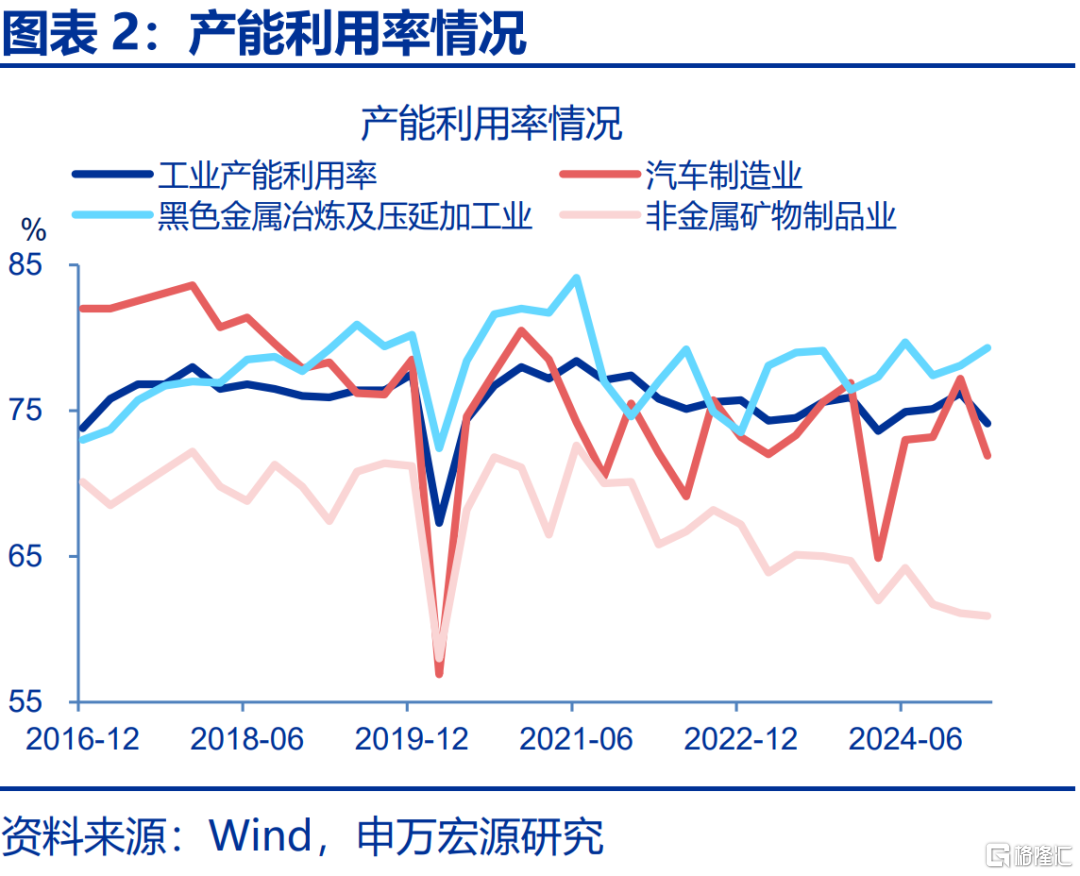 本轮“反内卷”有何新意？