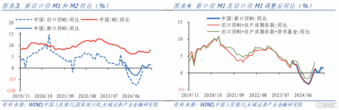 4月金融数据点评：政府债融资占比持续回升