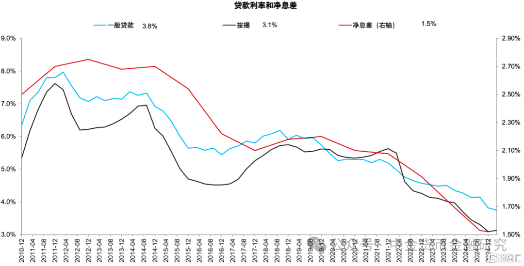 货币政策的新思路