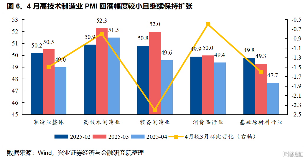 兴证策略：科技风格回归的三大指标&四大催化