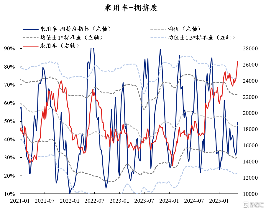 60大热门赛道：拥挤度到什么位置了？