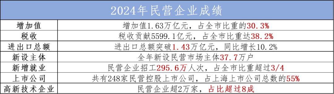 为什么上海能重回外贸第一城