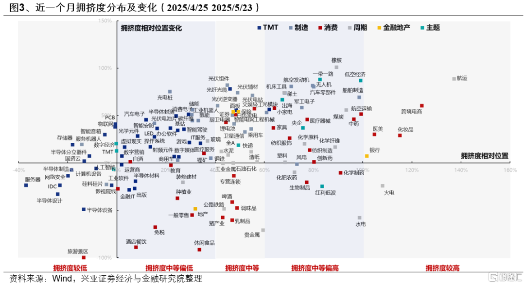 6月日历效应偏向什么方向？