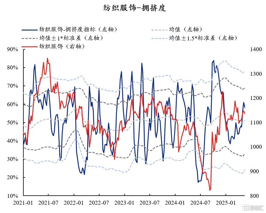60大热门赛道：拥挤度到什么位置了？