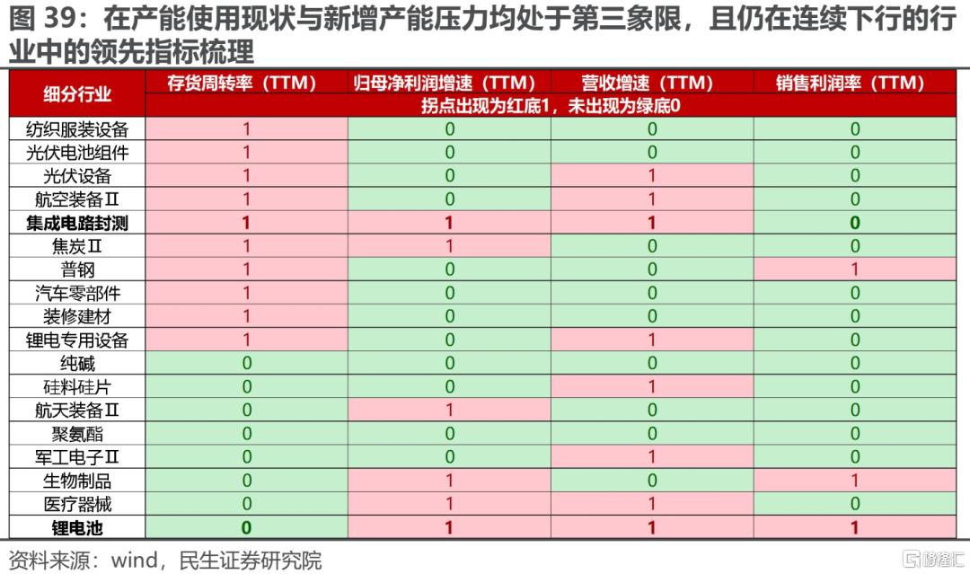 一季度业绩解读：当关税冲突掩盖了弱复苏