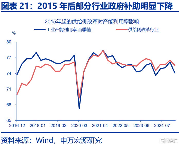 本轮“反内卷”有何新意？
