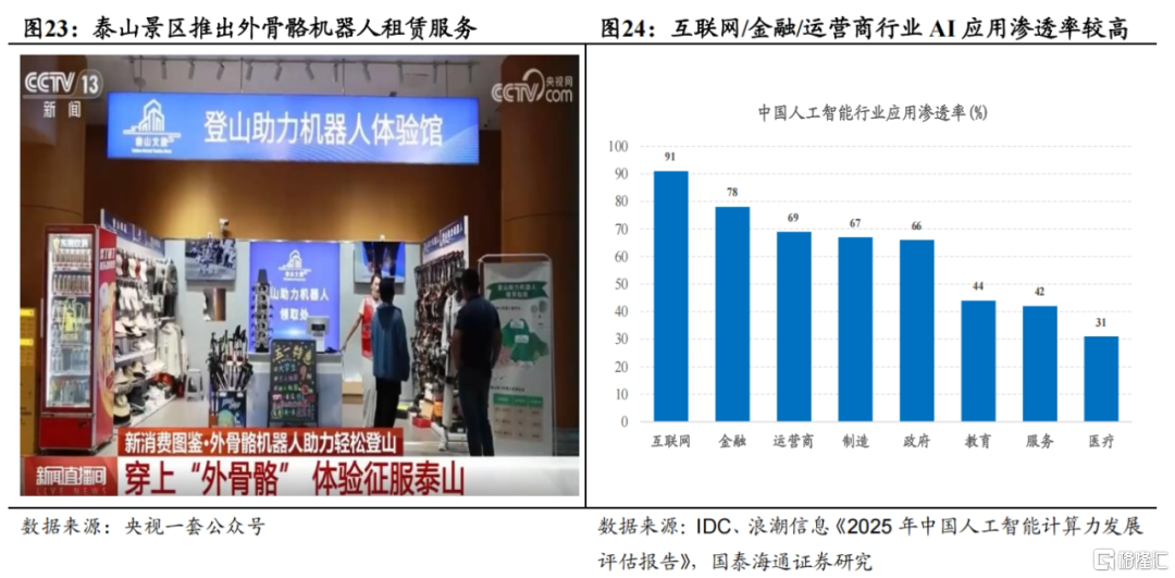 重要转折之后：中国股市有望进一步走高