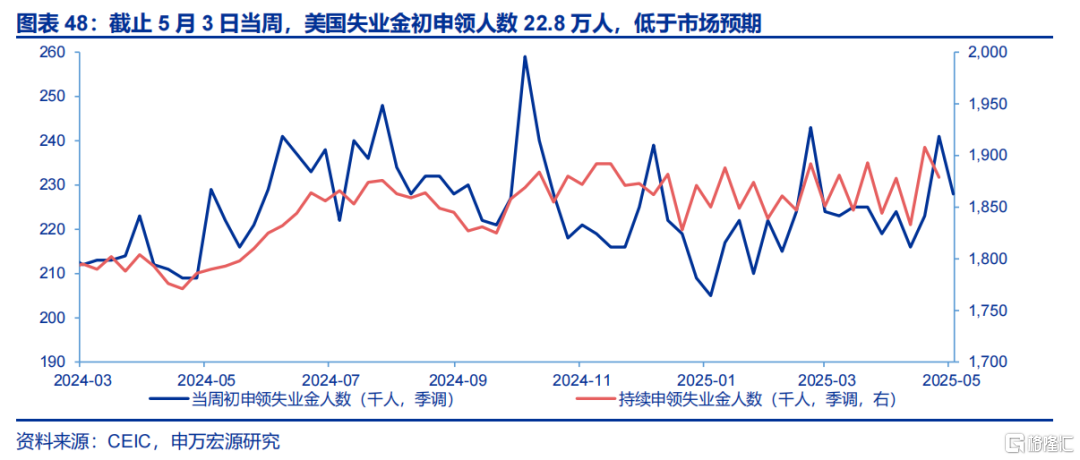 美英达成贸易协议，联储例会“静观其变”
