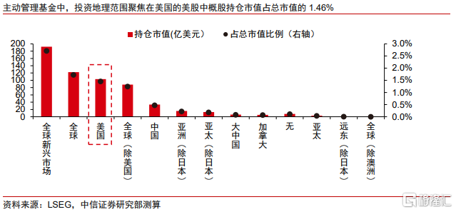 中信证券谈中概股退市：不改企业内在价值，将给港股带来增量流动性