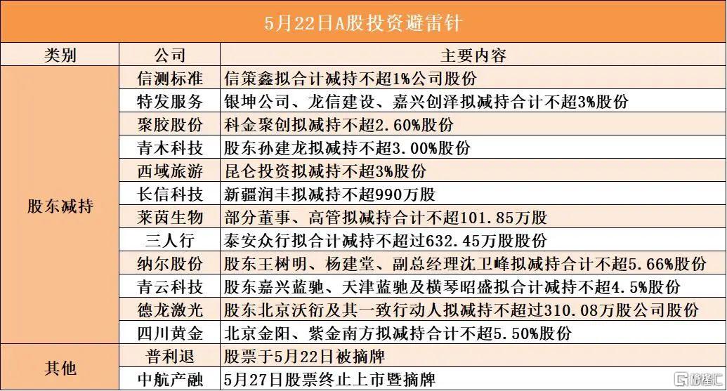早报 (05.22）| 美债天雷滚滚，美国“股债汇三杀”！特朗普与南非总统白宫“爆吵”，场面一度失控；OpenAI史上最大收购来了！