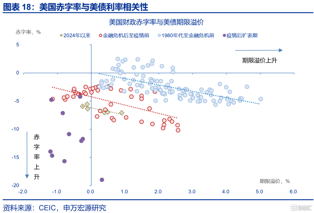 美债“风暴”将至？