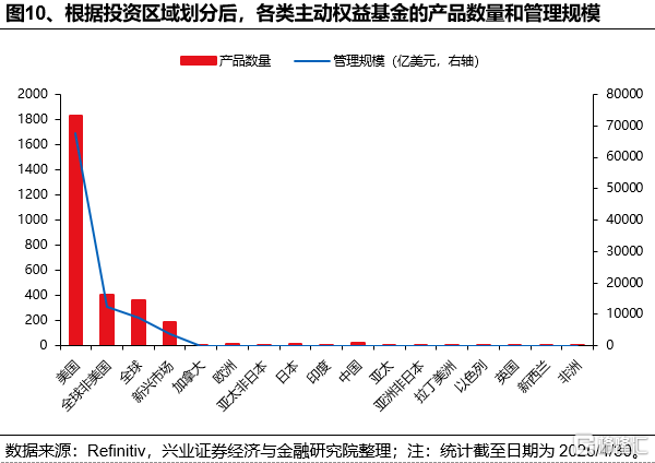 美国主动基金如何战胜基准？