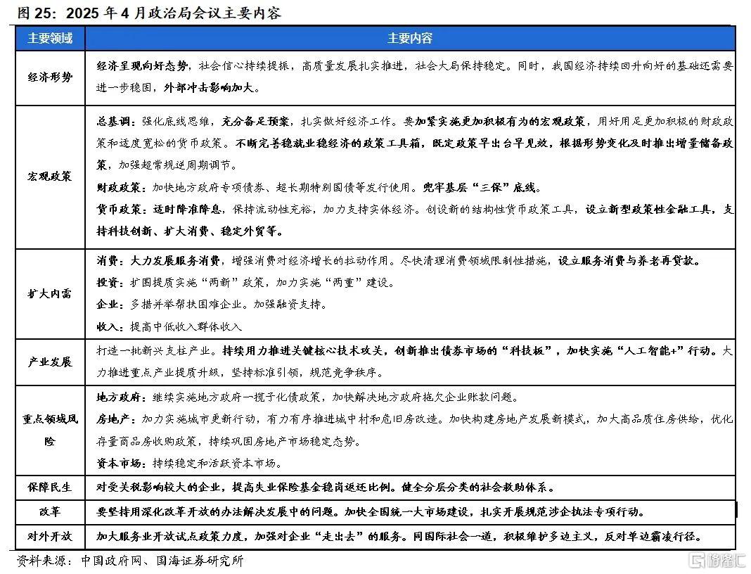 国海策略：5月结构性行情首选科技
