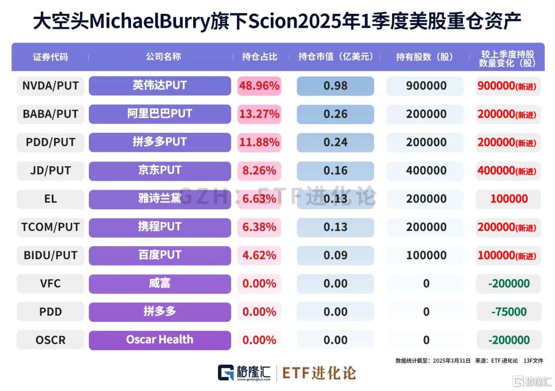 巨佬们最新重仓股来了！