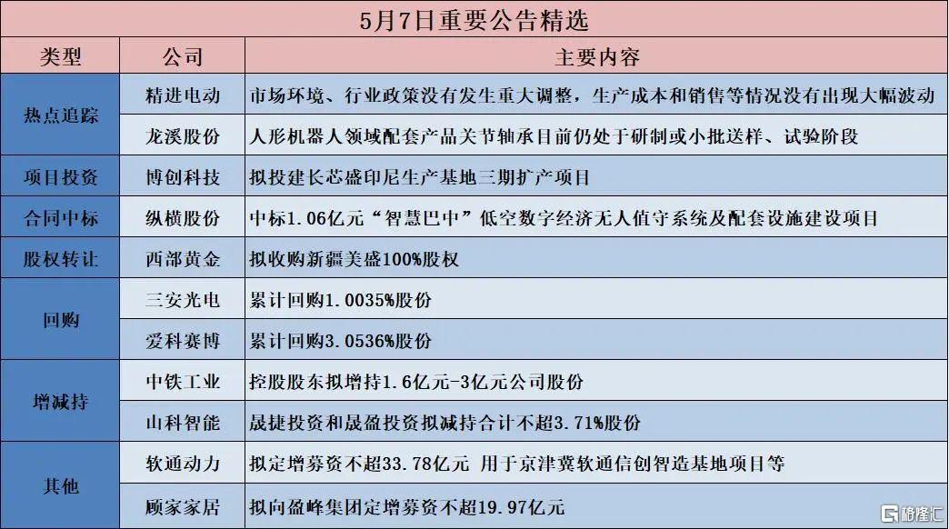 早报 (05.08）| 连续第三次不降息！鲍威尔：特朗普施压无影响；超30万亿元公募基金业迎系统性改革；沪上阿姨暗盘涨幅超“雪王”