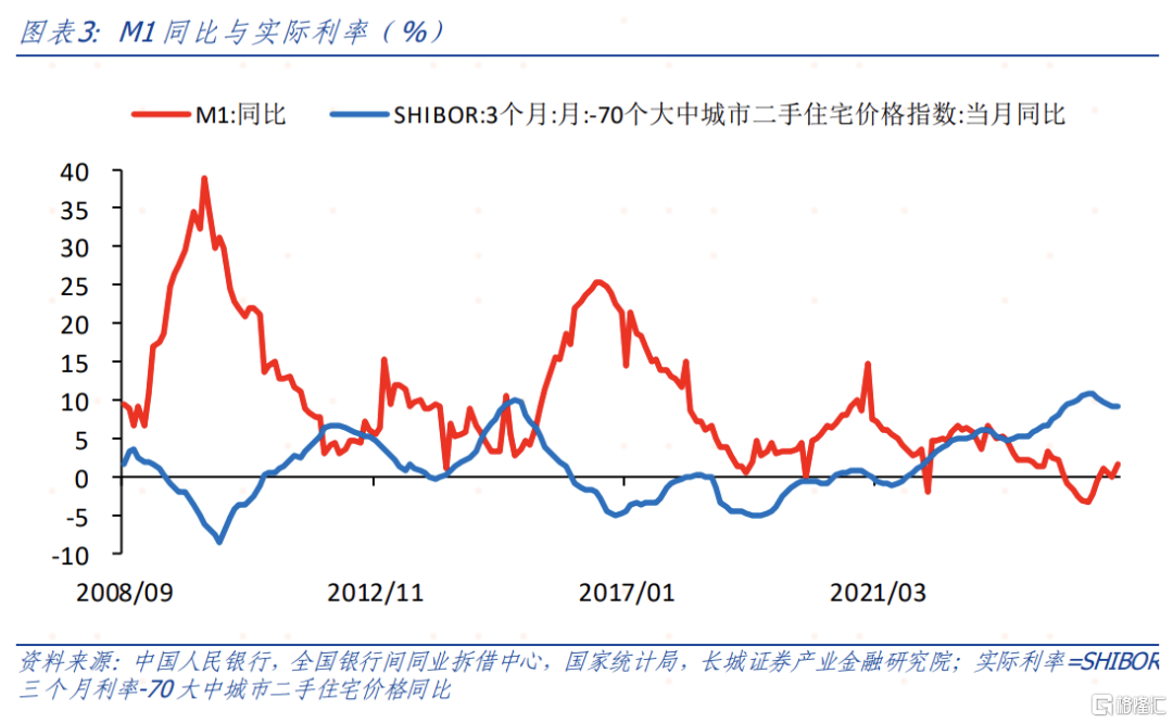 5月国务院新闻发布会点评：降息兑现，宽松周期延续