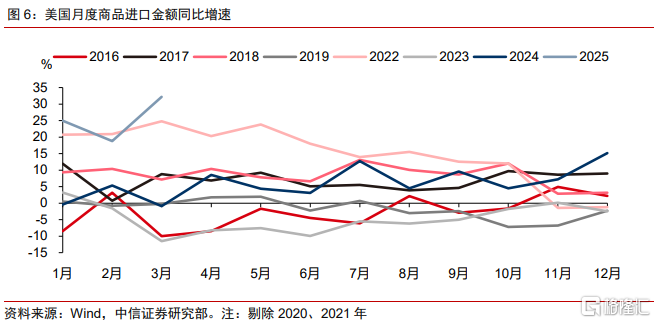 关税战缓和后，下一观测时点何时到来？