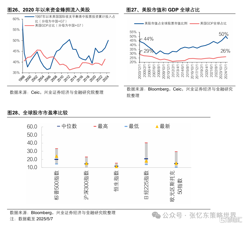 兴证张忆东：新秩序的黎明