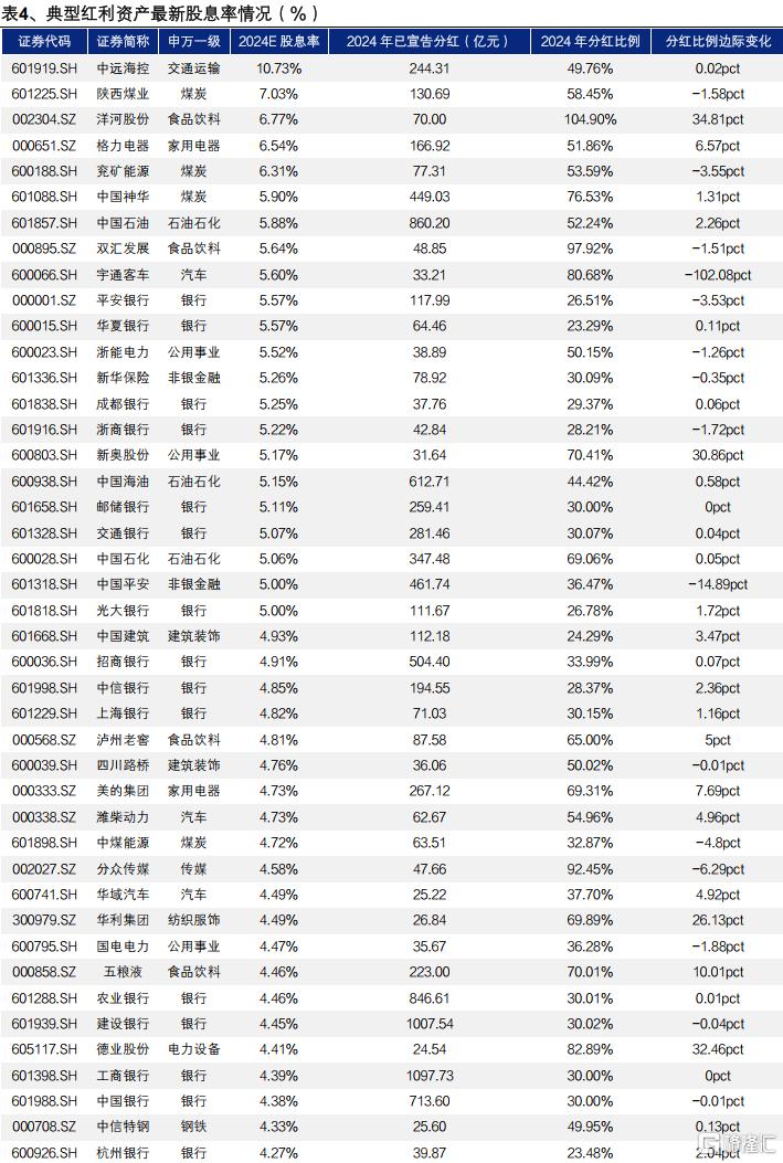 2025年一季报和2024年报有哪些看点？