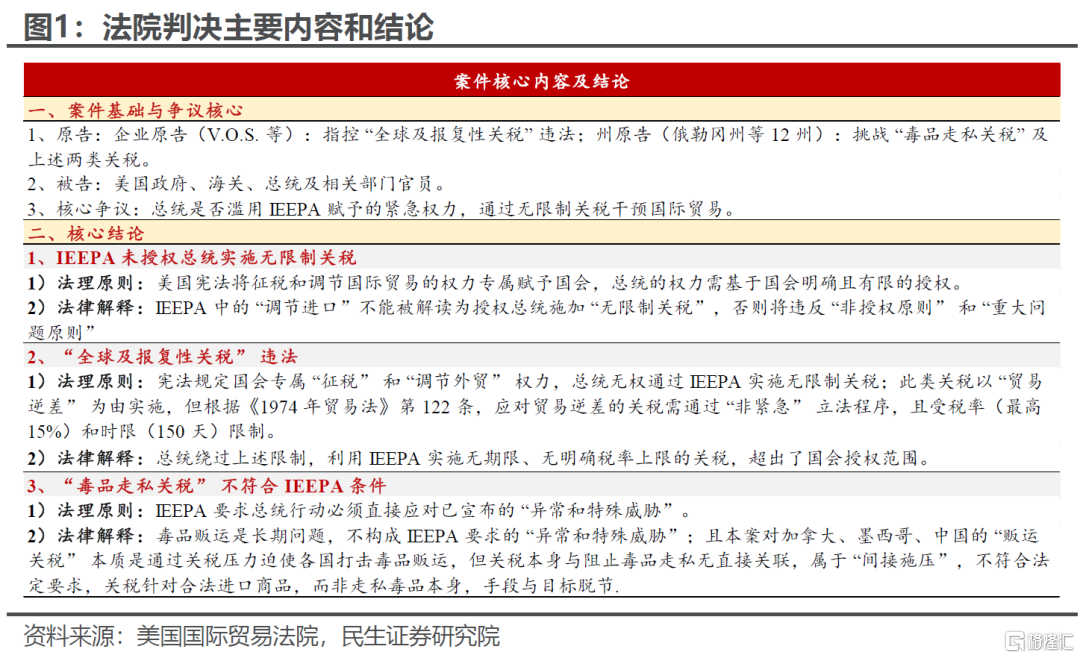 关税“叫停”，几多利好？
