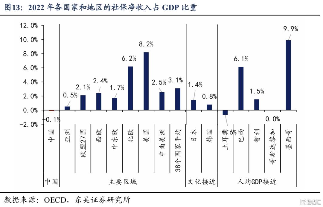 基于38个国家的比较：为何我国消费率偏低