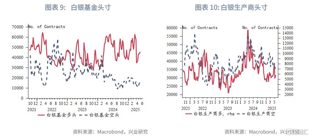 “美丽大法案”通过前的做多黄金窗口期