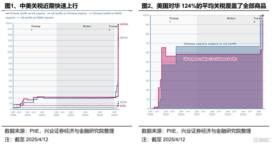 出口链有哪些短期超跌及中长期机会？