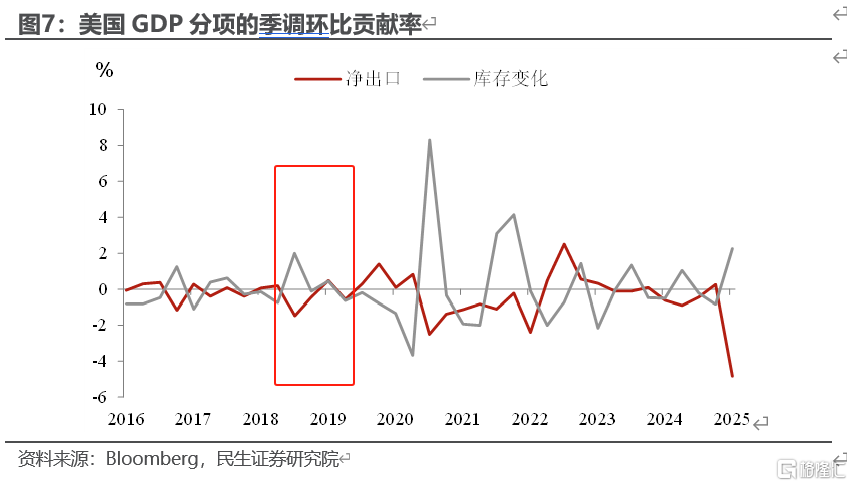 美联储：继续“等待”白宫?