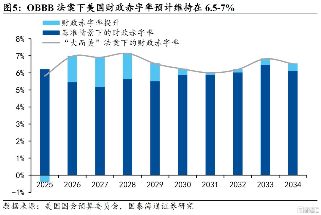 美国新一轮减税：三个风险