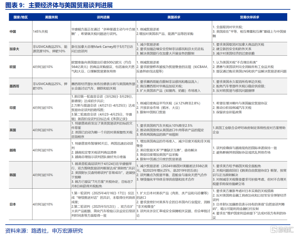 3分钟看清五一全球要闻
