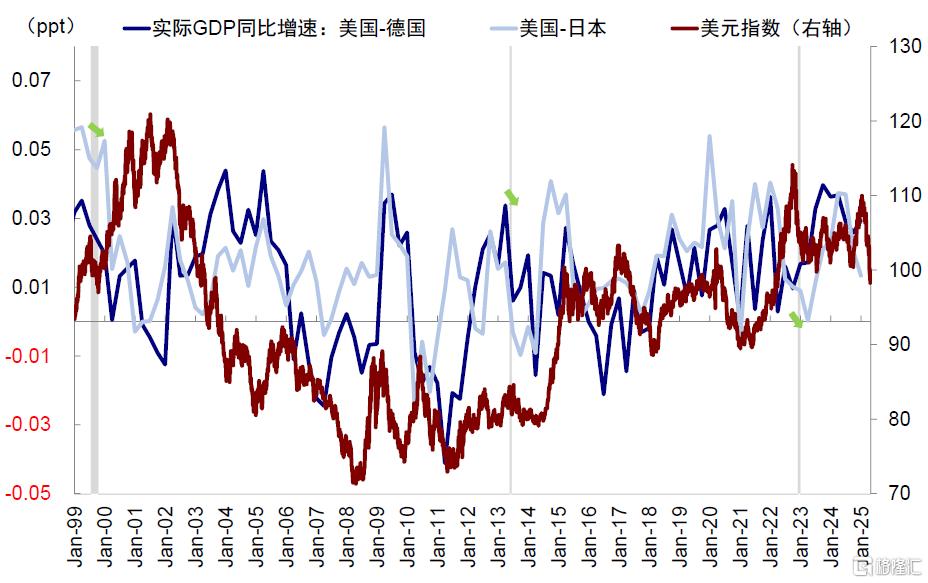 上次“股债汇三杀”发生了什么？