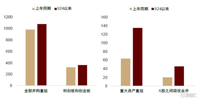 中金：如何把握并购重组的投资机遇