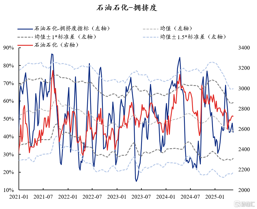 60大热门赛道：拥挤度到什么位置了？