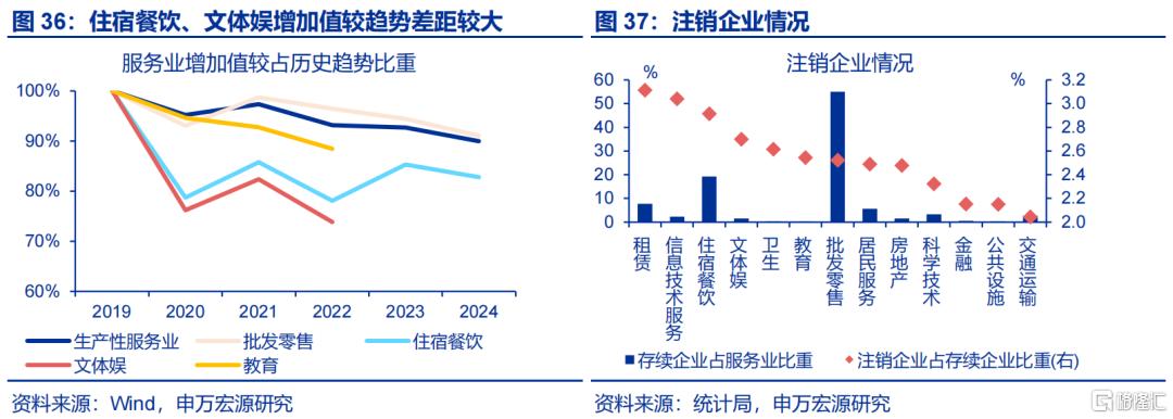 促消费还有哪些期待？