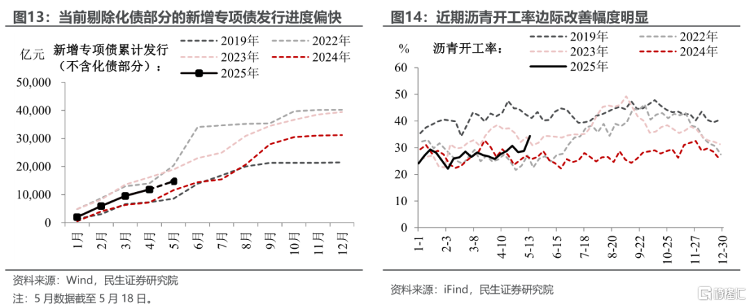 关税颠簸下的宏观拼图