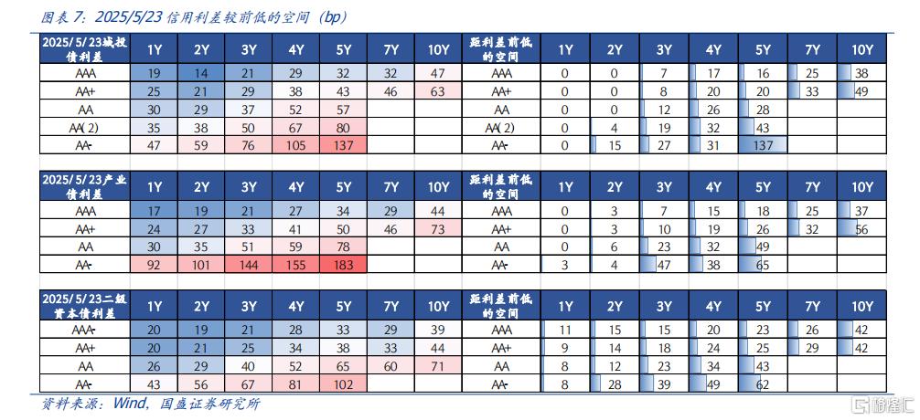 信用行情开启，如何抢券？