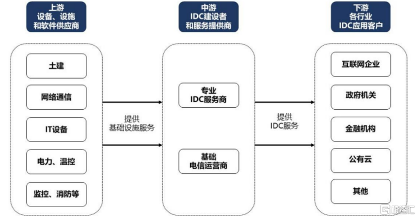 尚航科技冲击IPO，做数据中心年入4亿，2022年营收同比下滑