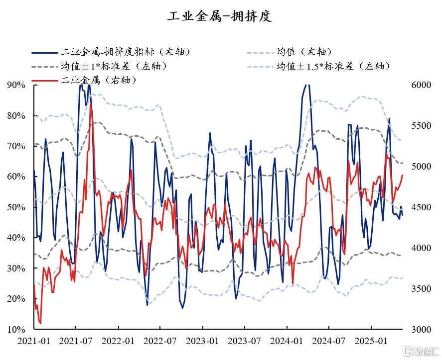 60大热门赛道：拥挤度到什么位置了？