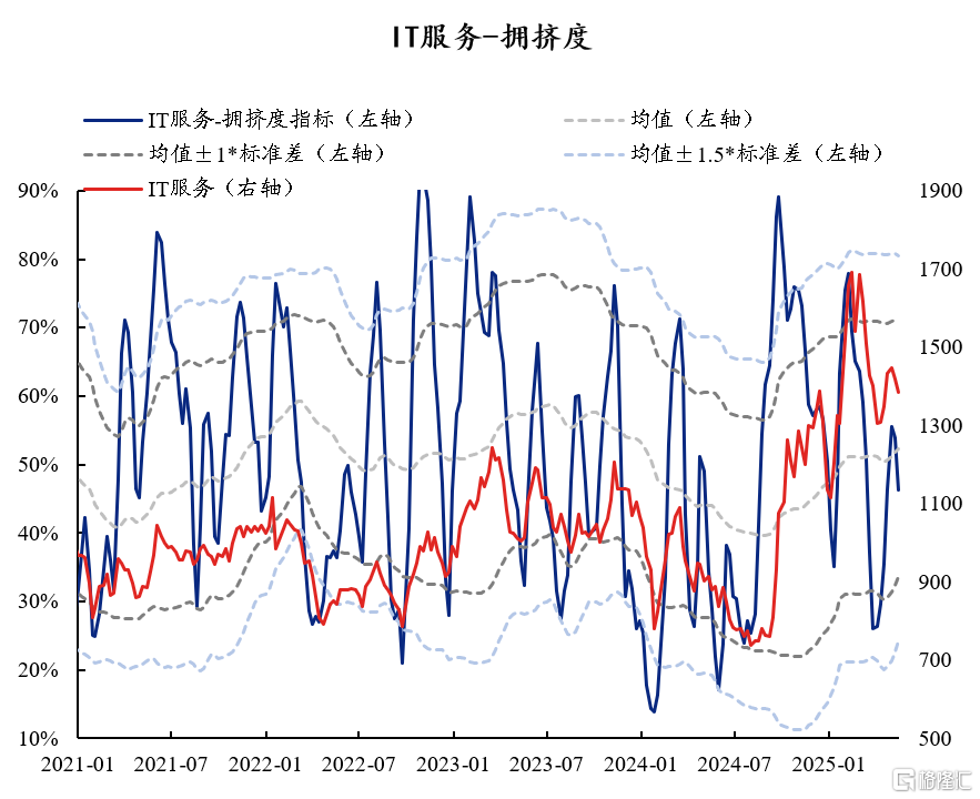 60大热门赛道：拥挤度到什么位置了？