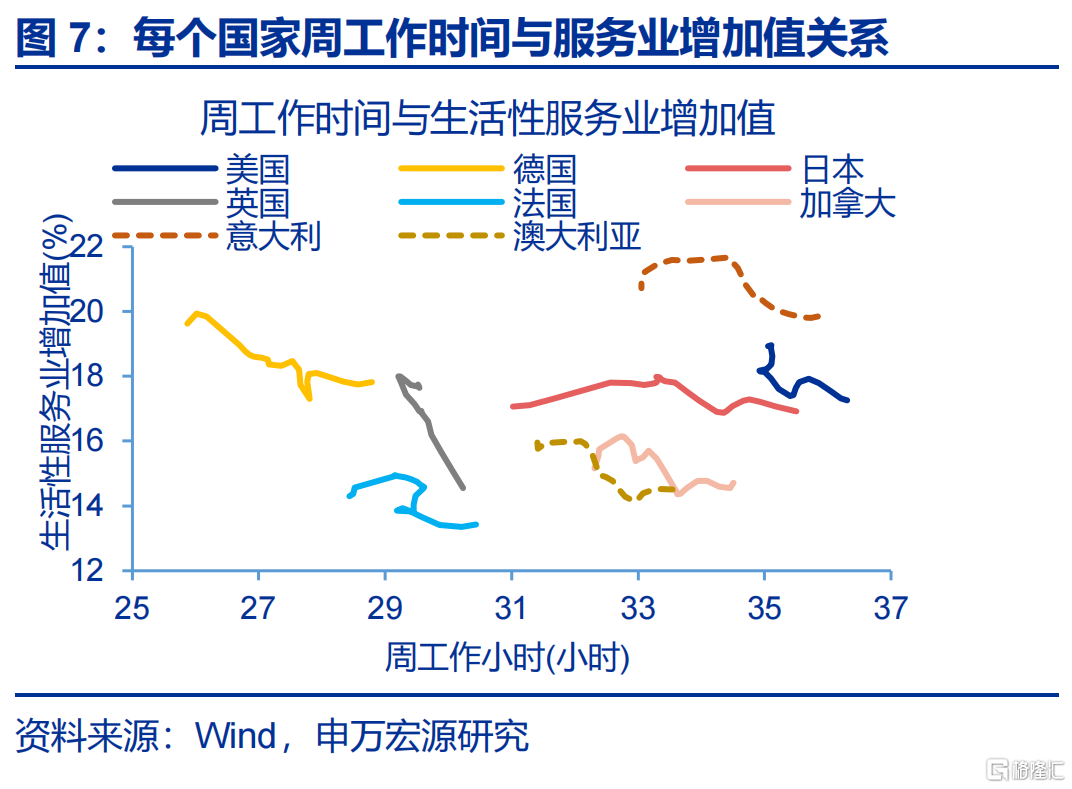 消费困局的“盲点”？