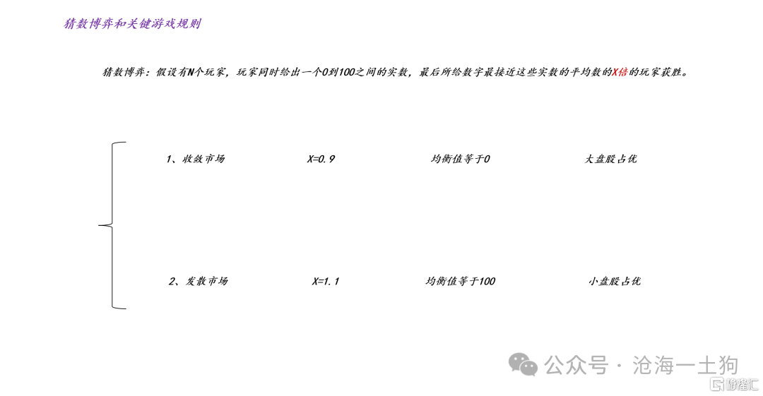 公募基金是该调仓，还是调业绩基准？