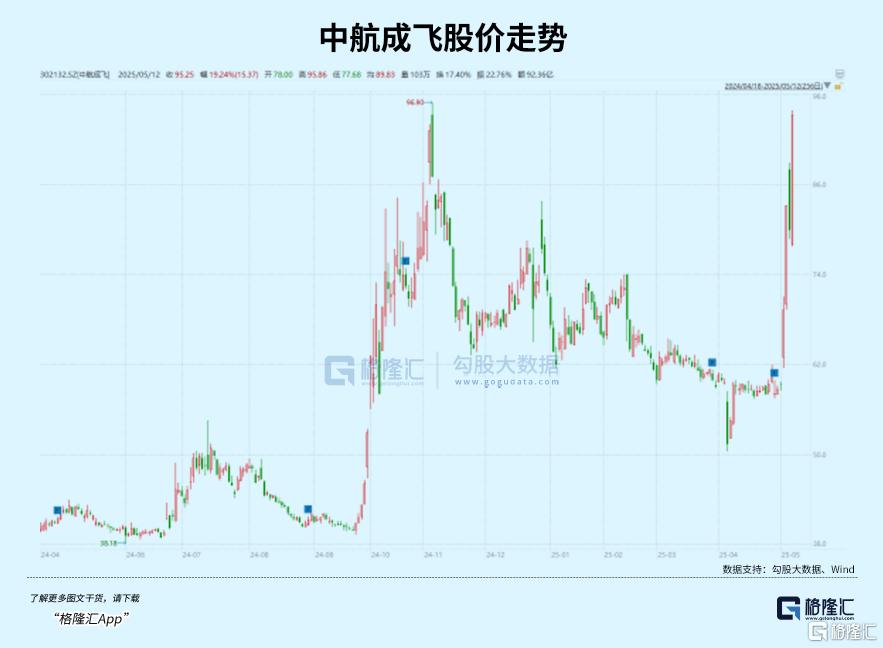 暴涨！中国军工迎来DeepSeek时刻